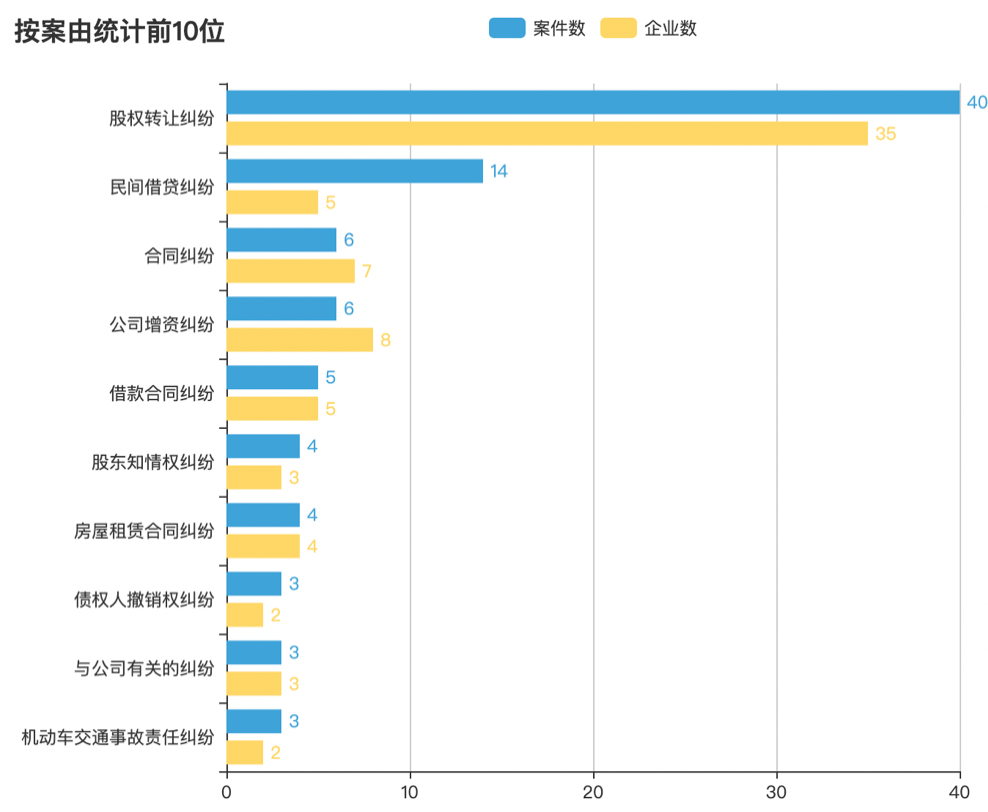 案由.png 案由.png